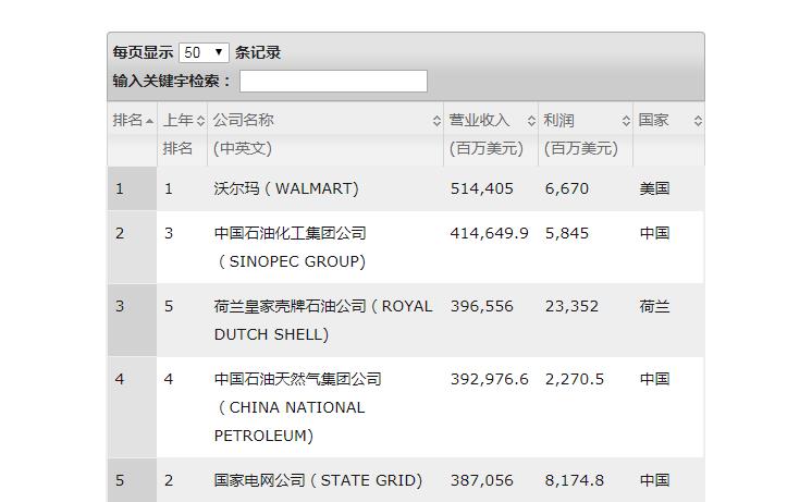 ao史密斯是世界500強(qiáng)嗎?從各項(xiàng)資料來(lái)具體說(shuō)一下 ao史密斯是世界500強(qiáng)嗎?從各項(xiàng)資料來(lái)具體說(shuō)一下