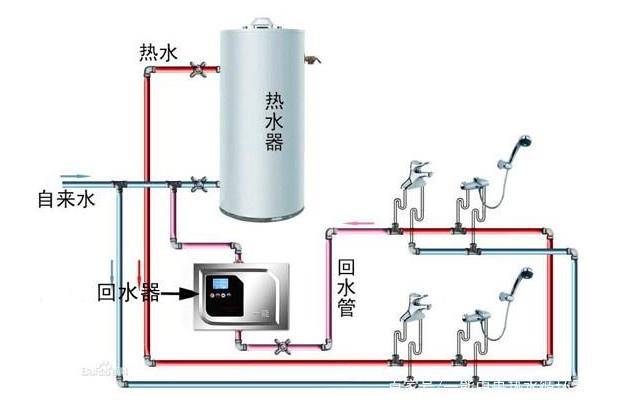 回水系統有沒有必要做?附:熱水回水系統安裝圖 回水系統有沒有必要做?附:熱水回水系統安裝圖