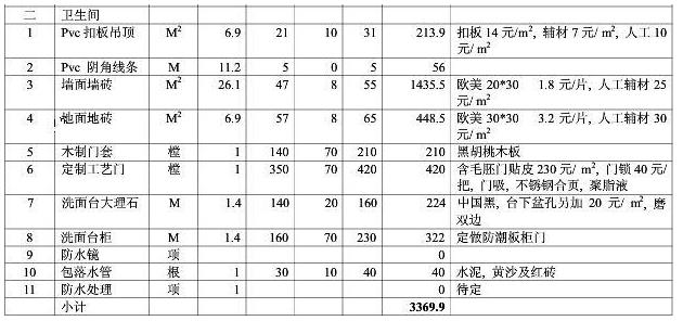 8大類家庭裝修預(yù)算明細表,從項目到基礎(chǔ)報價都可參考 8大類家庭裝修預(yù)算明細表,從項目到基礎(chǔ)報價都可參考