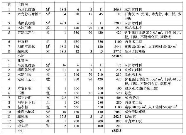 8大類家庭裝修預(yù)算明細表,從項目到基礎(chǔ)報價都可參考 8大類家庭裝修預(yù)算明細表,從項目到基礎(chǔ)報價都可參考