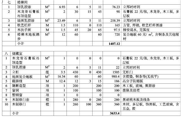 8大類家庭裝修預(yù)算明細表,從項目到基礎(chǔ)報價都可參考 8大類家庭裝修預(yù)算明細表,從項目到基礎(chǔ)報價都可參考