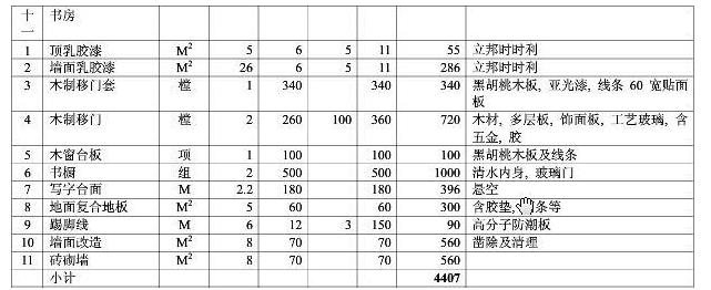8大類家庭裝修預(yù)算明細表,從項目到基礎(chǔ)報價都可參考 8大類家庭裝修預(yù)算明細表,從項目到基礎(chǔ)報價都可參考