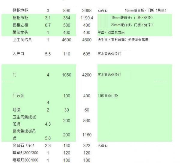 80平家庭裝修主材預算表一覽,看看一共需要多少費用? 80平家庭裝修主材預算表一覽,看看一共需要多少費用?