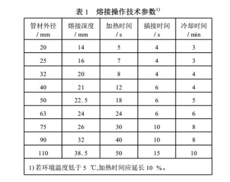 ppr熱熔歪了會不會漏水?切開熱熔部位讓你全面了解! ppr熱熔歪了會不會漏水?切開熱熔部位讓你全面了解!