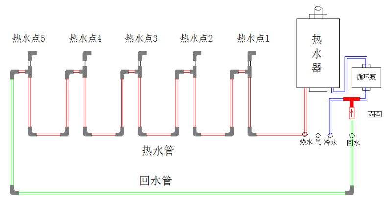 家裝熱水管是不是全部都是相通的?附圖說明 家裝熱水管是不是全部都是相通的?附圖說明