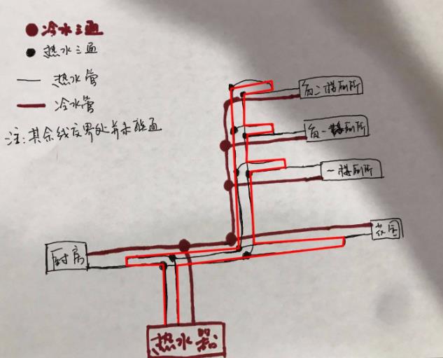 看完這3張家裝循環水的做法圖片，即可一語道破其中玄機