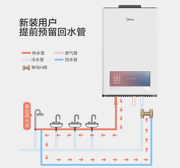 自帶循環(huán)水的熱水器要另外裝循環(huán)泵、單向閥及回水管嗎? 自帶循環(huán)水的熱水器要另外裝循環(huán)泵、單向閥及回水管嗎?