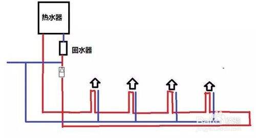 2類家裝水管回水做法圖片對比,哪種處理更有優(yōu)勢? 2類家裝水管回水做法圖片對比,哪種處理更有優(yōu)勢?