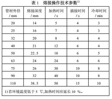 ppr雙眼皮熱熔技巧是怎樣的?把握2點(diǎn)讓熱熔接口更完美! ppr雙眼皮熱熔技巧是怎樣的?把握2點(diǎn)讓熱熔接口更完美!