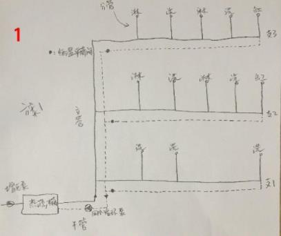 5張三層別墅做回水走法圖,你覺得哪種走法更適合? 5張三層別墅做回水走法圖,你覺得哪種走法更適合?