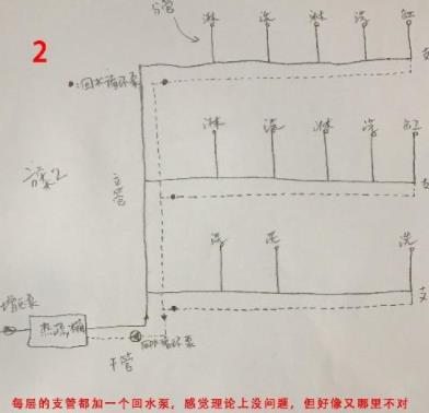 5張三層別墅做回水走法圖,你覺得哪種走法更適合? 5張三層別墅做回水走法圖,你覺得哪種走法更適合?