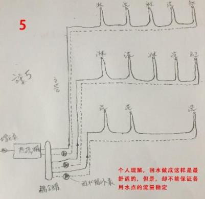 5張三層別墅做回水走法圖,你覺得哪種走法更適合? 5張三層別墅做回水走法圖,你覺得哪種走法更適合?