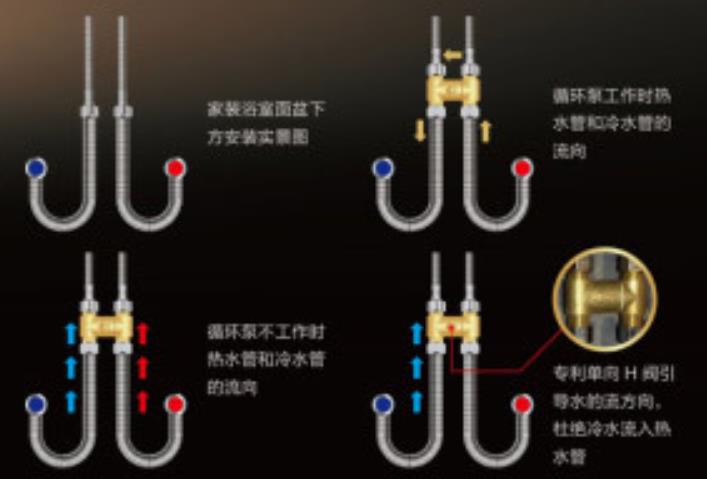 燃氣熱水器h閥安裝圖模型,現(xiàn)在更流行溫控H閥了! 燃氣熱水器h閥安裝圖模型,現(xiàn)在更流行溫控H閥了!