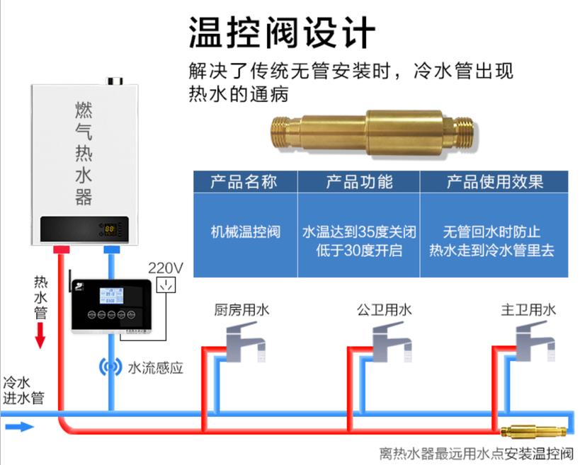 燃氣熱水器h閥安裝圖模型,現(xiàn)在更流行溫控H閥了! 燃氣熱水器h閥安裝圖模型,現(xiàn)在更流行溫控H閥了!
