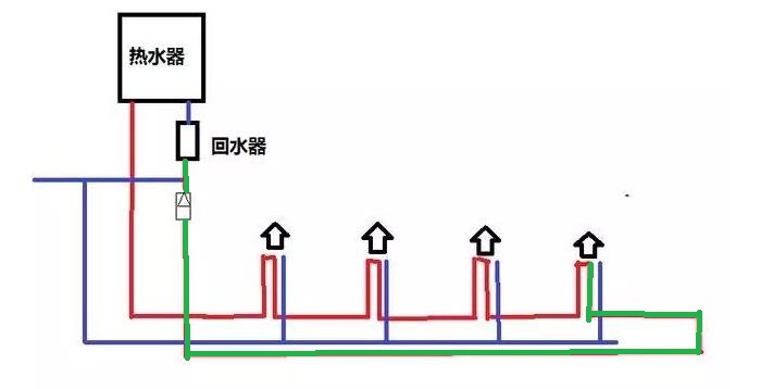 裝了大循環水后悔了怎么辦?為何出熱水反而慢了? 裝了大循環水后悔了怎么辦?為何出熱水反而慢了?