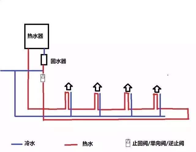 熱水大循環(huán)與小循環(huán)圖對比,這2者有哪些區(qū)別? 熱水大循環(huán)與小循環(huán)圖對比,這2者有哪些區(qū)別?