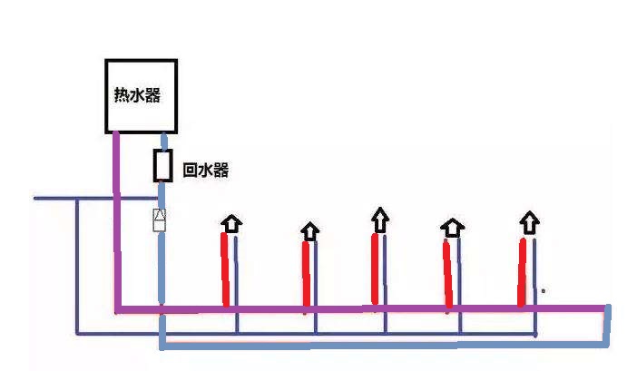 熱水大循環(huán)與小循環(huán)圖對比,這2者有哪些區(qū)別? 熱水大循環(huán)與小循環(huán)圖對比,這2者有哪些區(qū)別?