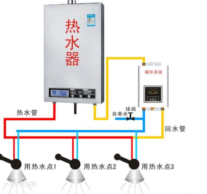 回水正確接法是怎么樣的?2種市場主流接法介紹 回水正確接法是怎么樣的?2種市場主流接法介紹