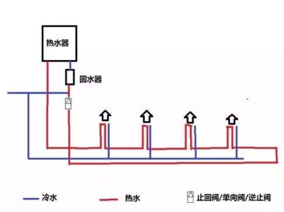 回水正確接法是怎么樣的?2種市場主流接法介紹 回水正確接法是怎么樣的?2種市場主流接法介紹
