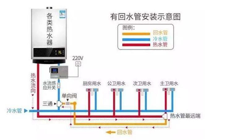 家裝熱水管回水接法圖,看懂后其實(shí)非常簡(jiǎn)單! 家裝熱水管回水接法圖,看懂后其實(shí)非常簡(jiǎn)單!