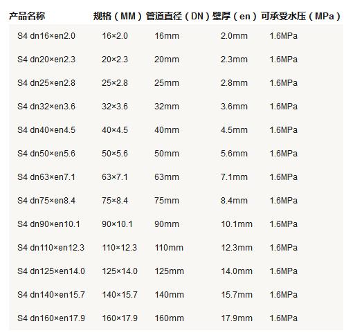 5張ppr管徑尺寸對照表圖片,詳細查閱S5系列-S2系列所有參數 5張ppr管徑尺寸對照表圖片,詳細查閱S5系列-S2系列所有參數