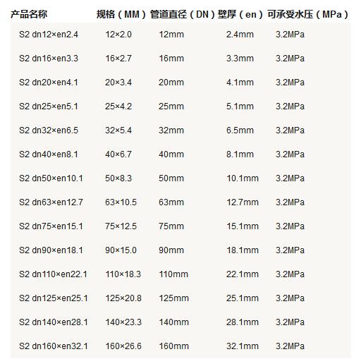 5張ppr管徑尺寸對照表圖片,詳細查閱S5系列-S2系列所有參數 5張ppr管徑尺寸對照表圖片,詳細查閱S5系列-S2系列所有參數