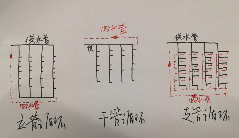 多層熱水回水管走法圖,三大循環(huán)模式圖示簡(jiǎn)單了解一下? 多層熱水回水管走法圖,三大循環(huán)模式圖示簡(jiǎn)單了解一下?