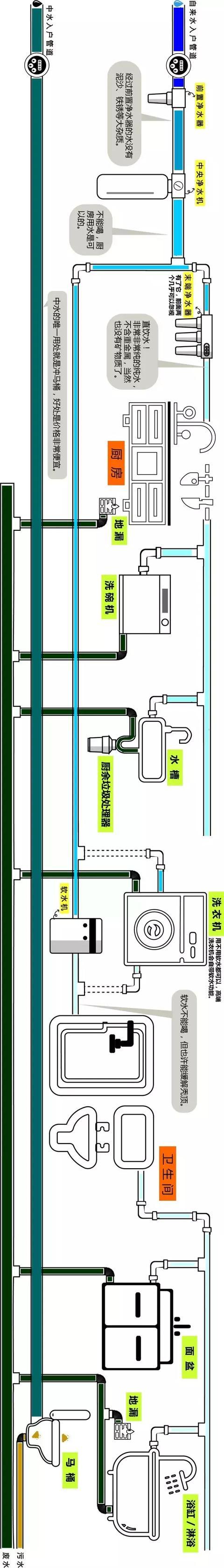 整屋家裝水路布置圖分享，一張圖帶你全面了解如何布置！