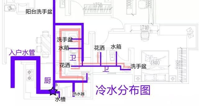 整屋家裝水路布置圖分享，一張圖帶你全面了解如何布置！