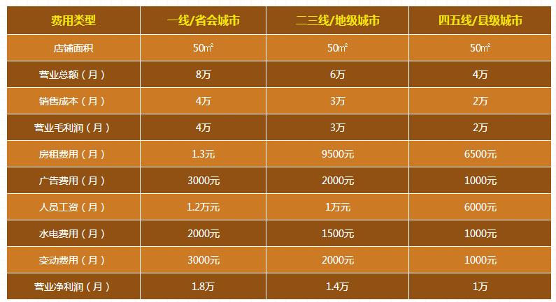 管材代理多少錢?管道生意的利潤(rùn)空間怎么樣? 管材代理多少錢?管道生意的利潤(rùn)空間怎么樣?
