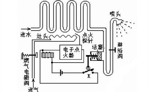 三根水管大循環燃氣熱水器管道怎么走?需要注意什么? 三根水管大循環燃氣熱水器管道怎么走?需要注意什么?