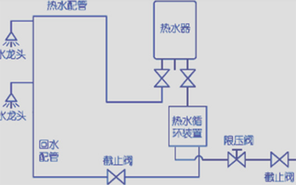 大回水管安裝圖示,如何科學規劃回水管道布局? 大回水管安裝圖示,如何科學規劃回水管道布局?