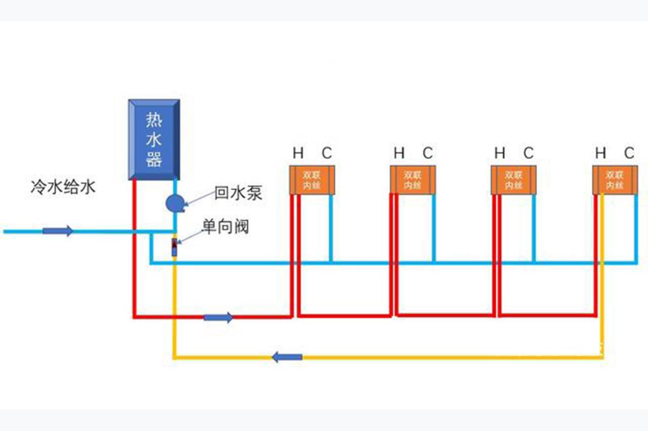 140平有必要做循環(huán)水嗎?循環(huán)水系統(tǒng)需要注意哪些問題? 140平有必要做循環(huán)水嗎?循環(huán)水系統(tǒng)需要注意哪些問題?