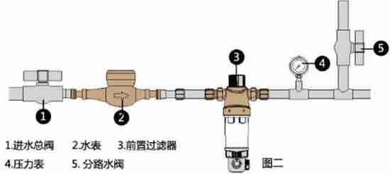 前置自沖過濾安裝圖解以及安裝后的效果圖,怎么安裝看此文即可! 前置自沖過濾安裝圖解以及安裝后的效果圖,怎么安裝看此文即可!